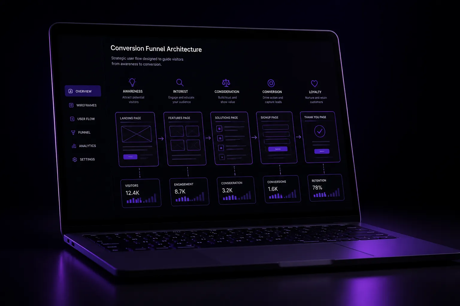 Création de sites web et landing pages performantes
